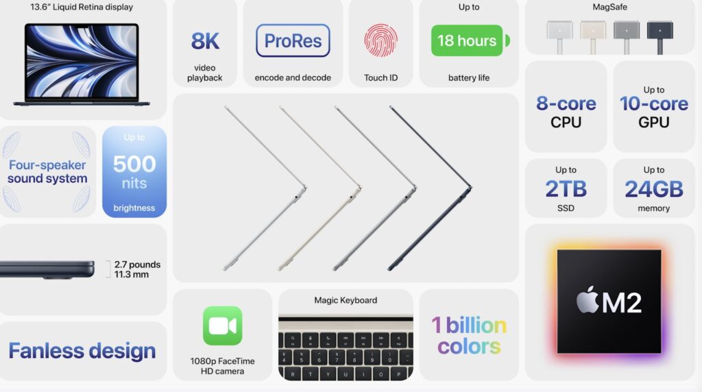 MacBook Air 2022: Και Νέος σχεδιασμός και M2 chip!